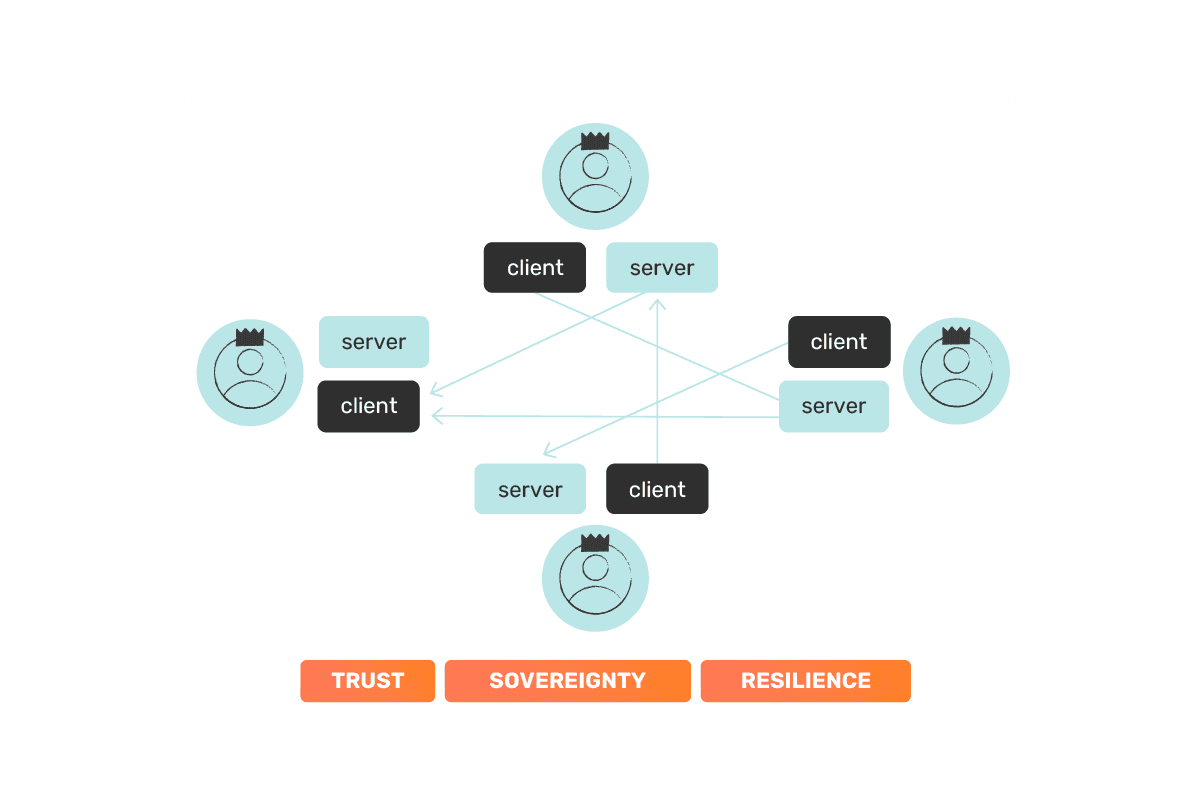 Manufacturing-X Network Architecture