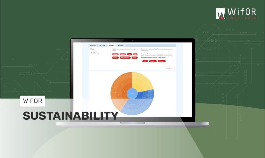 Headerbild Blog – Gastbeitrag Sustainability, WifOR