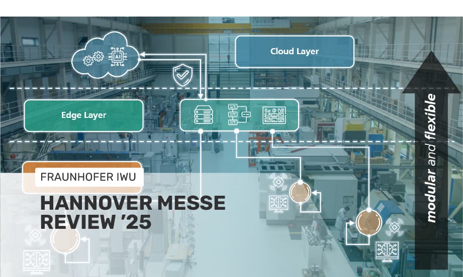 Headerbild Blog – Gastbeitrag Hannover Messe 2025, Fraunhofer IWU